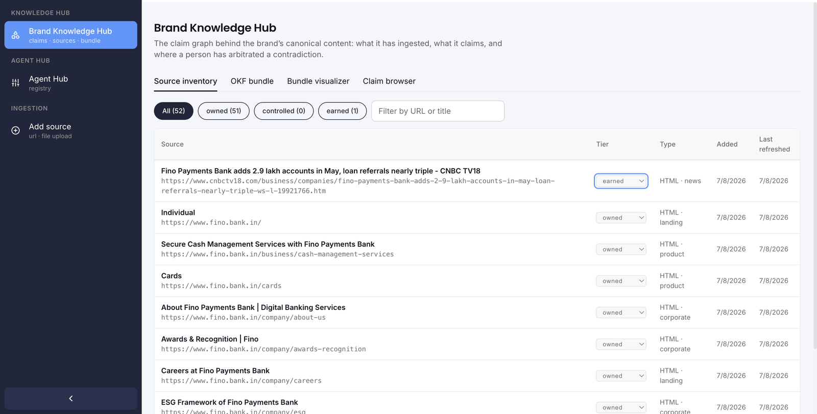 One inventory of everything you publish