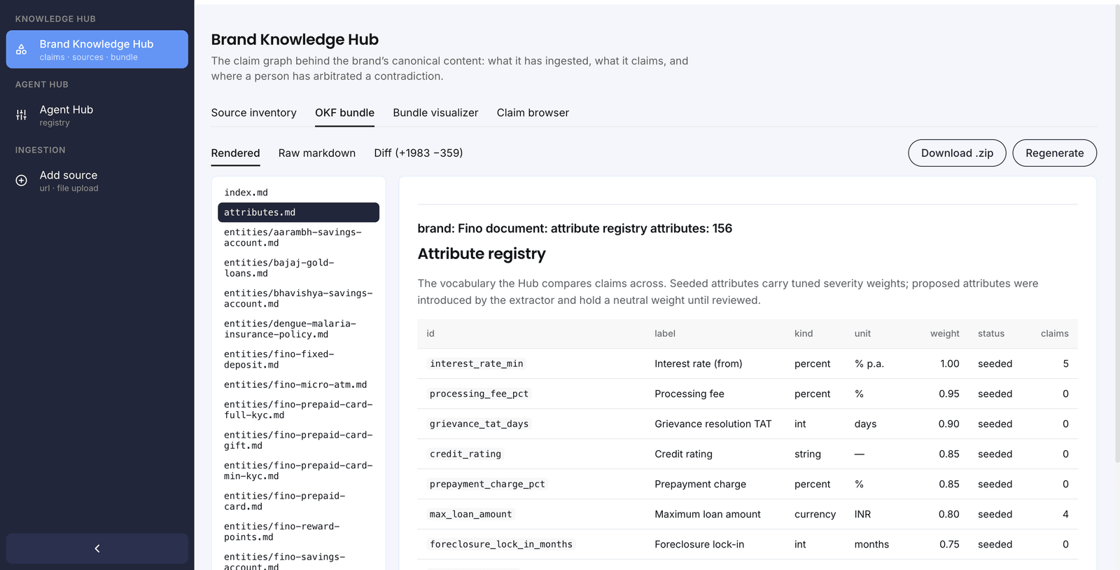 Your official record, versioned and yours